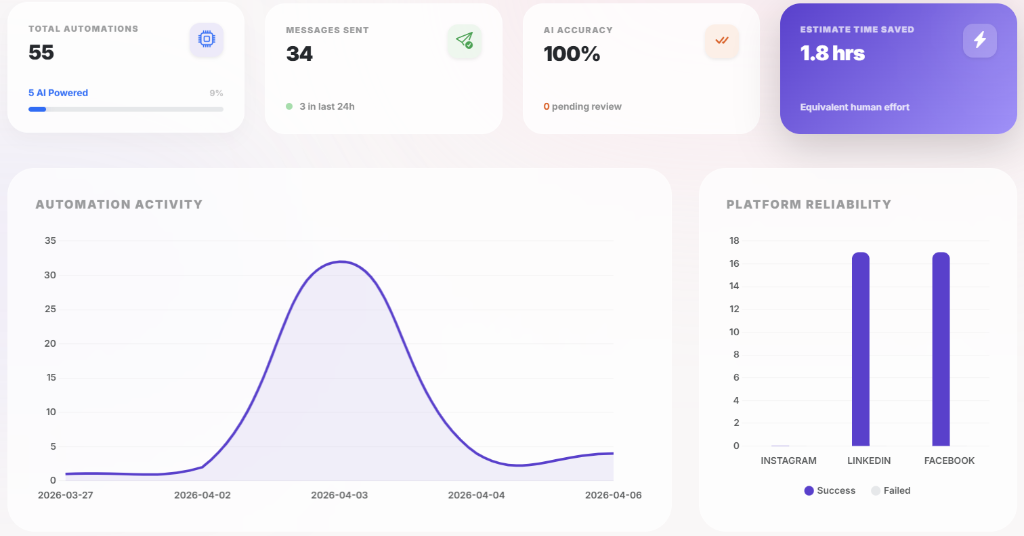 Analytics Dashboard