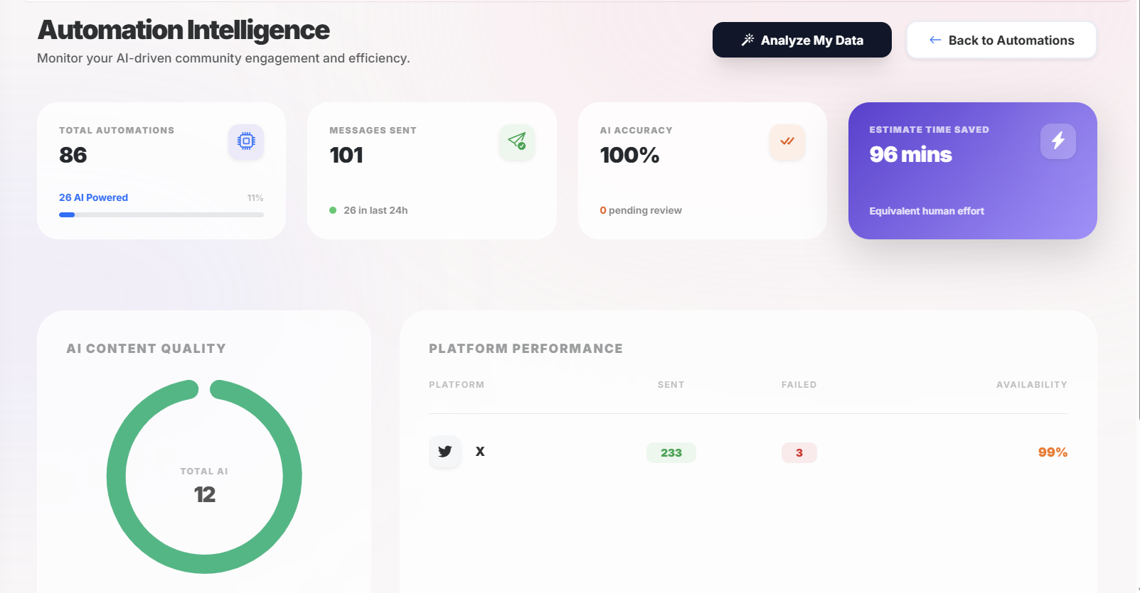 Scheduloid Smart Automation